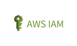 Auditing IAM Users in AWS